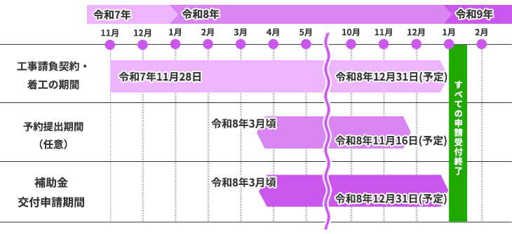 全体スケジュール