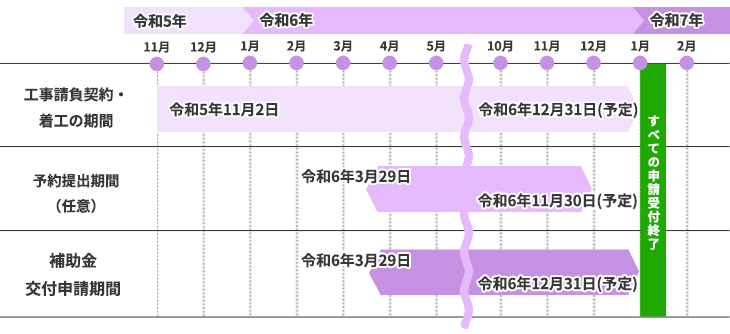 全体スケジュール