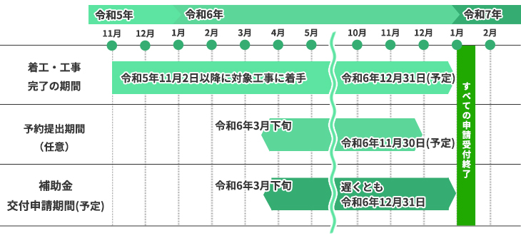 全体スケジュール