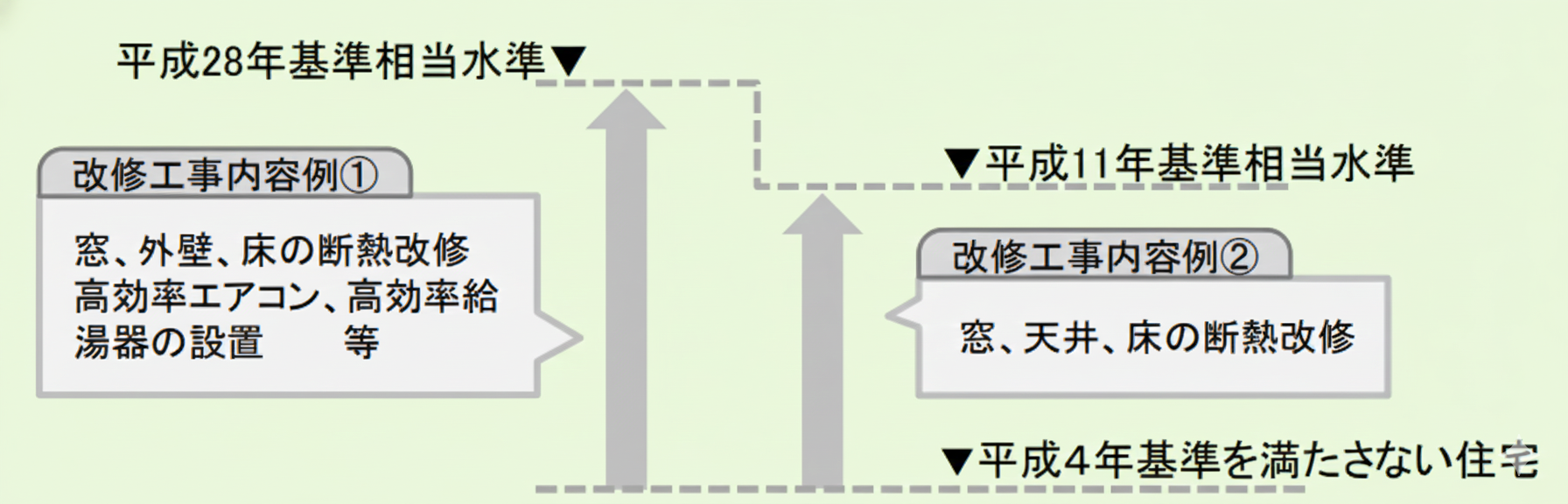 必須工事のパターン例