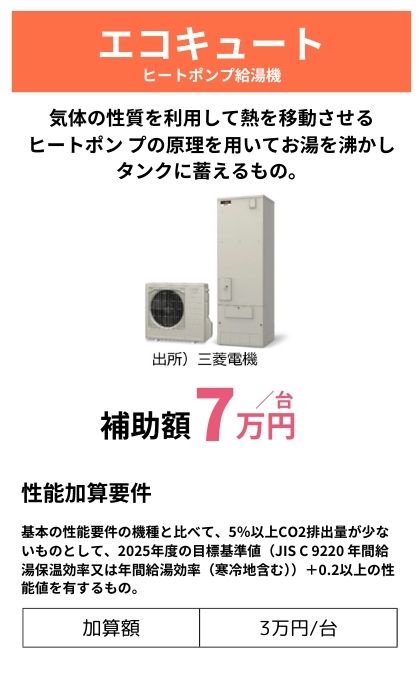 エコキュート補助金