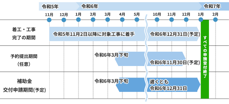 全体スケジュール