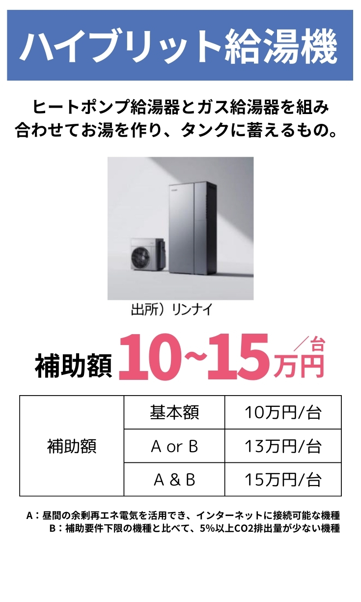 ハイブリット給湯器補助金