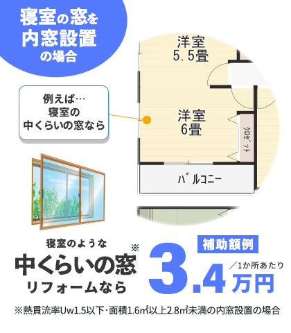 お風呂の窓の場合