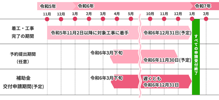 全体スケジュール