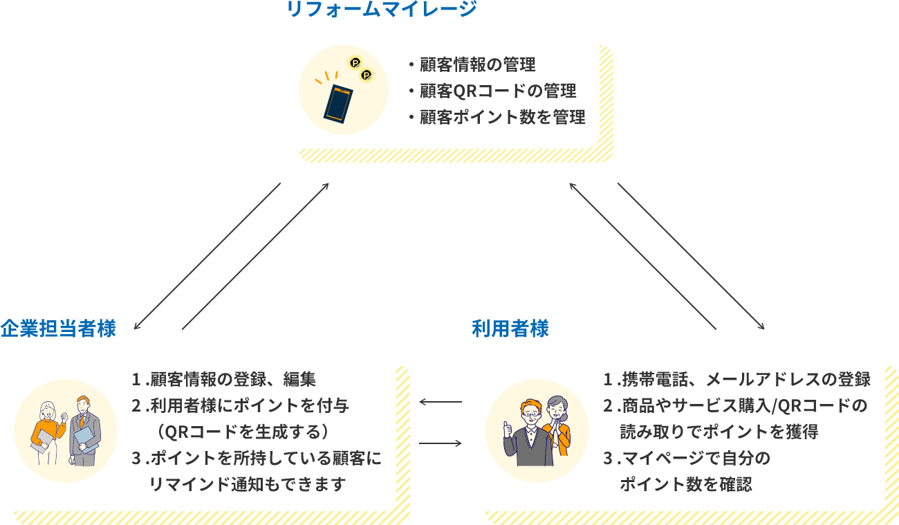 フロー図