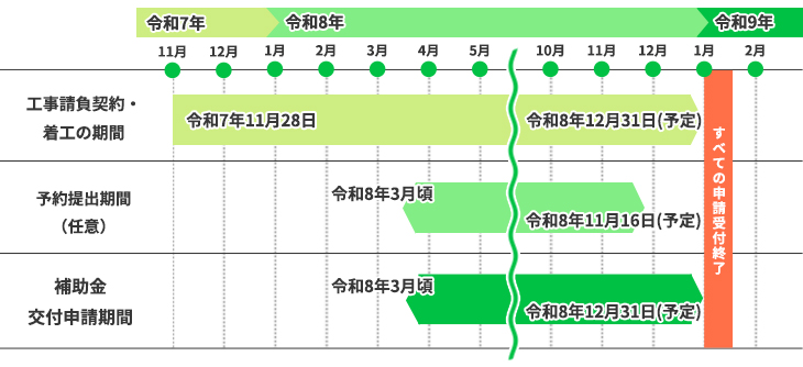 みらいエコ住宅2026事業スケジュール
