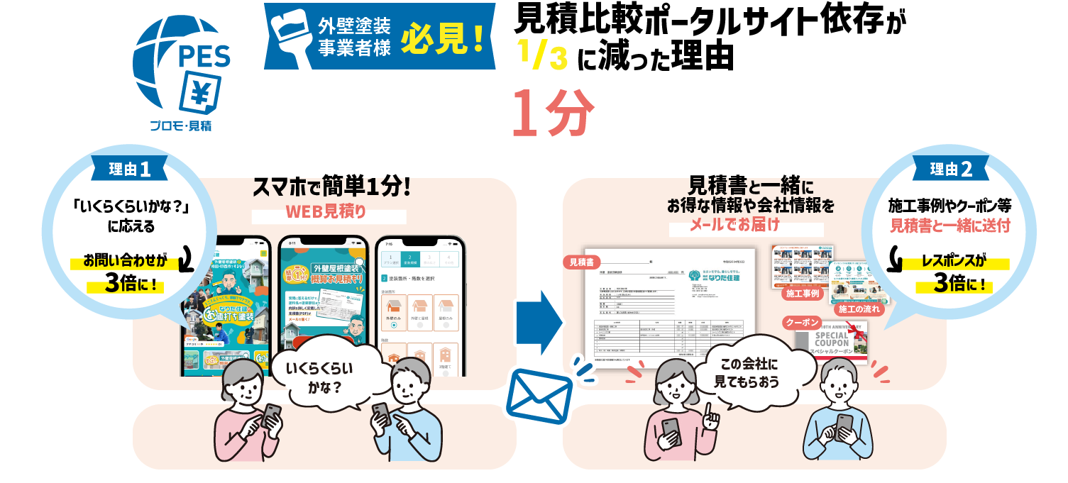 プロモ・見積もり | WEB概算見積もりシステム