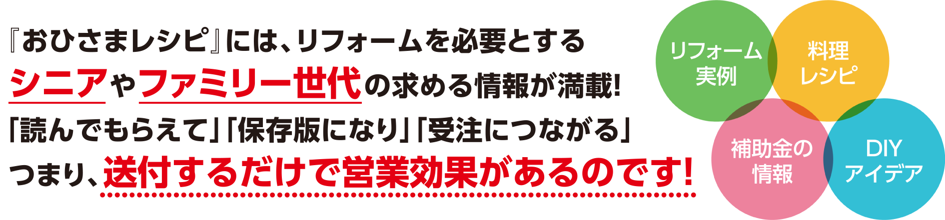 おひさまレシピにはリフォームを必要とするシニアやファミリー世代の求める情報が満載！