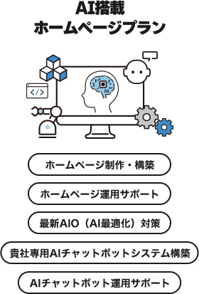 【AI搭載 ホームページプラン】ホームページ制作・構築/ホームページ運用サポート/最新AIO（AI最適化）対策/貴社専用AIチャットボットシステム構築/AIチャットボット運用サポート