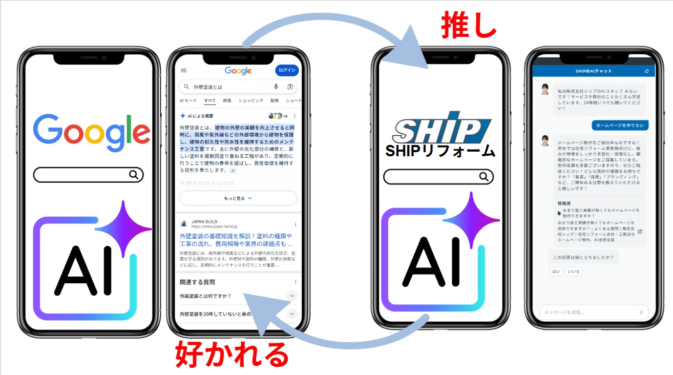 AIに推される AIに好かれる