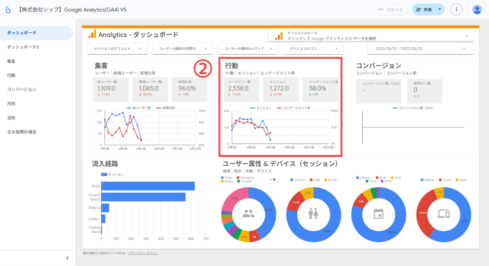 行動