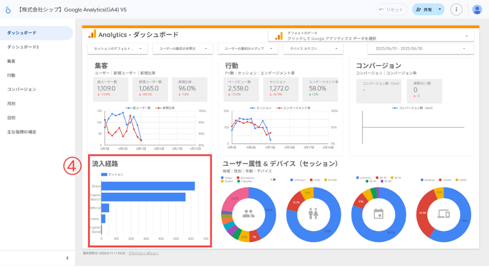 流入経路