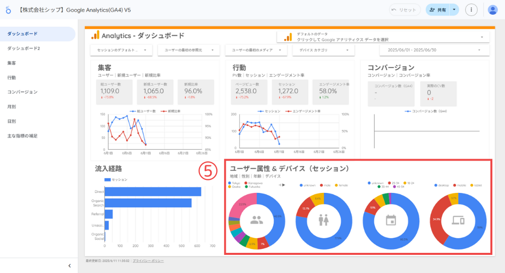 ユーザー属性、デバイス（セッション）