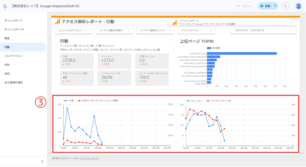 行動グラフ