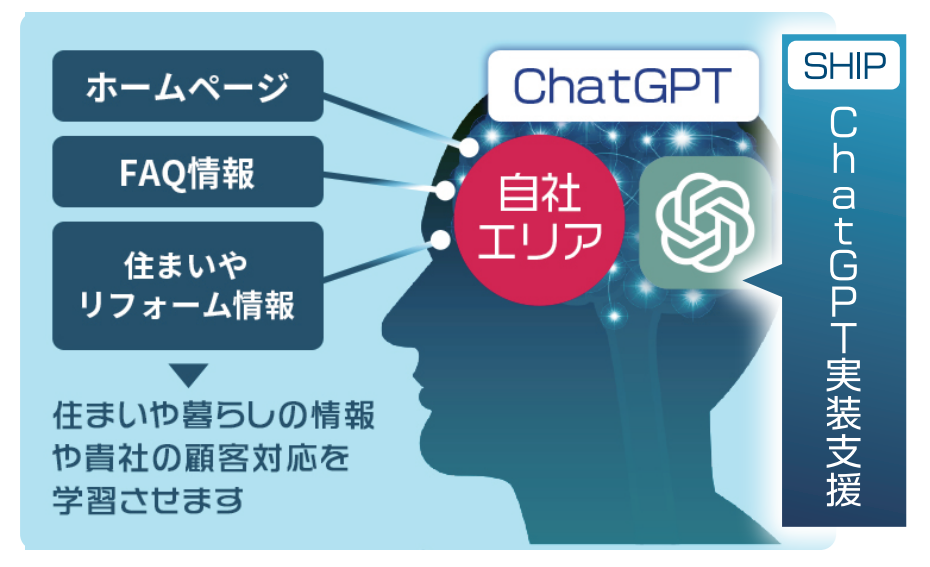 SHIP ChatGPT実装支援