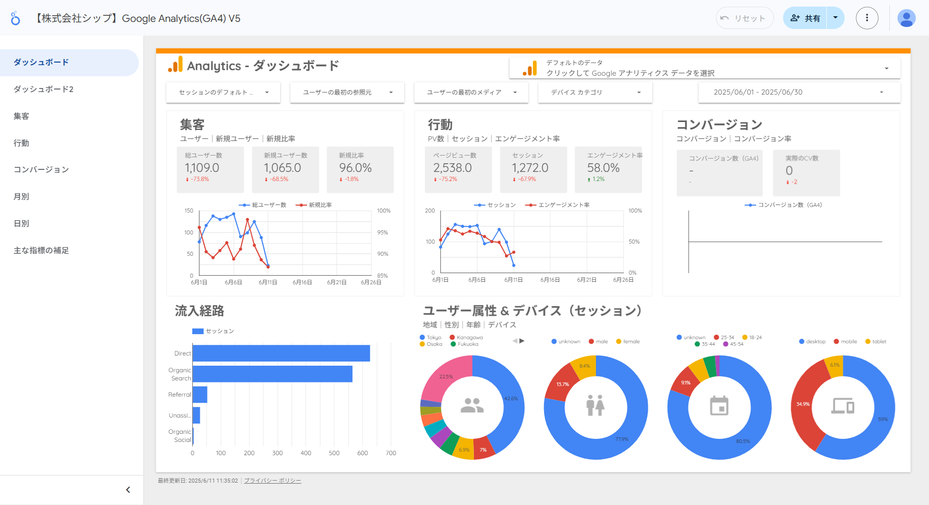 Google Analyticsダッシュボード