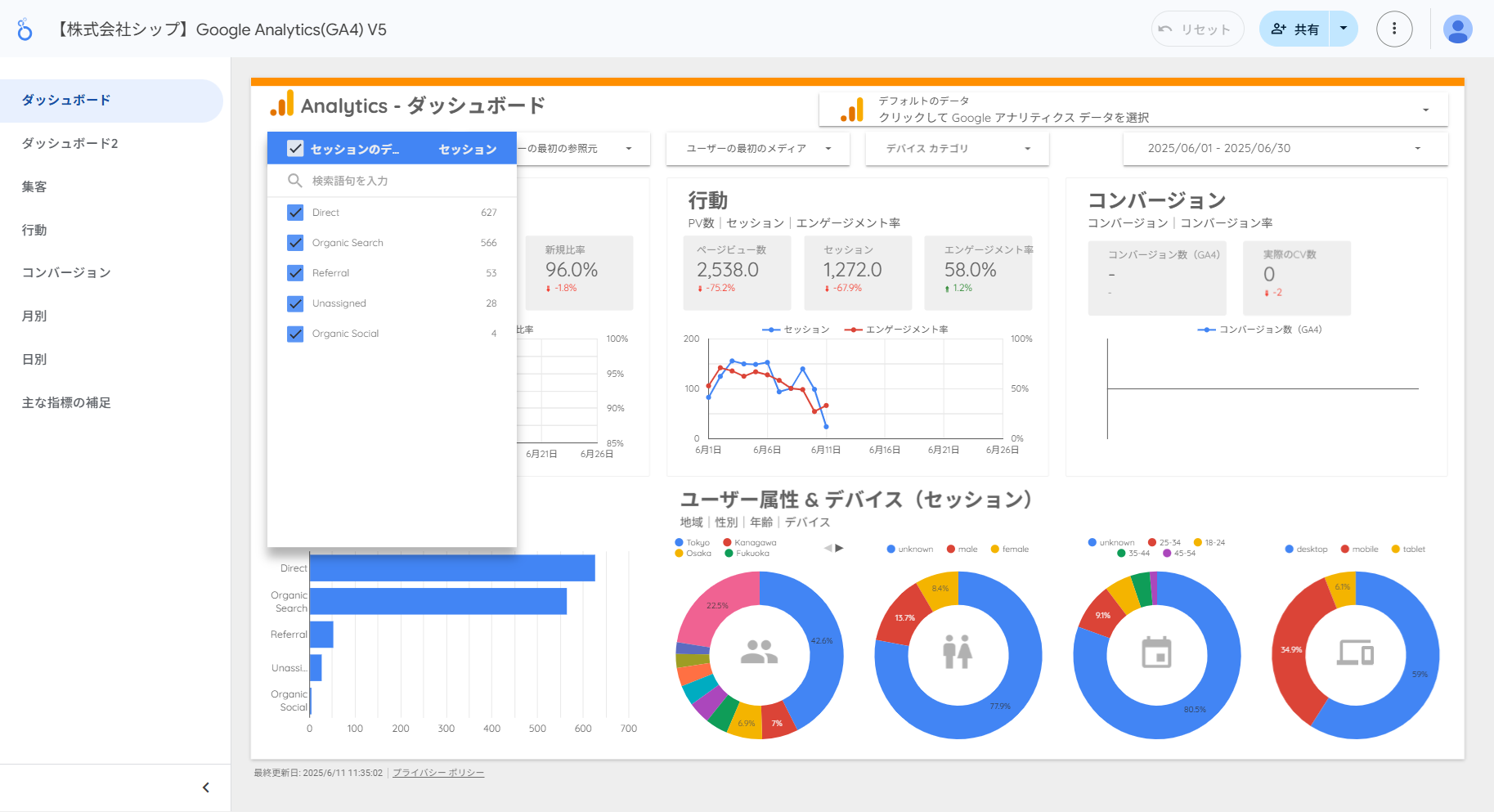 セッションのデフォルトチャネルグループ