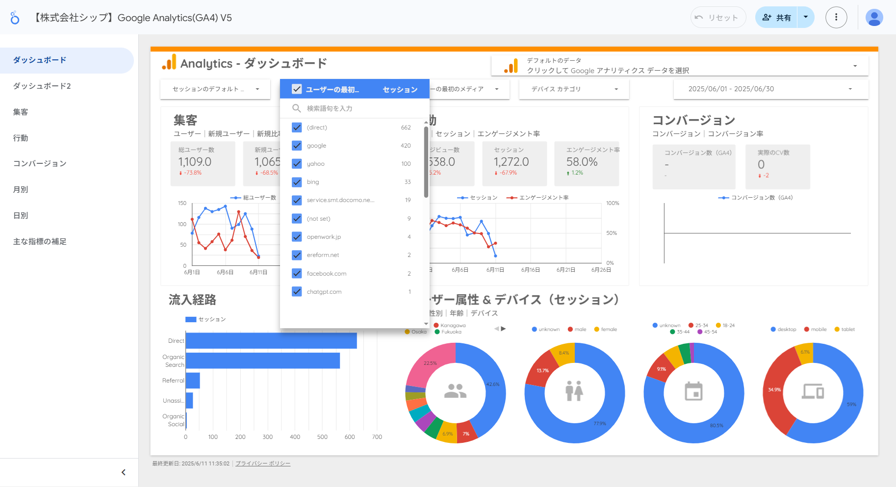 ユーザーの最初の参照元