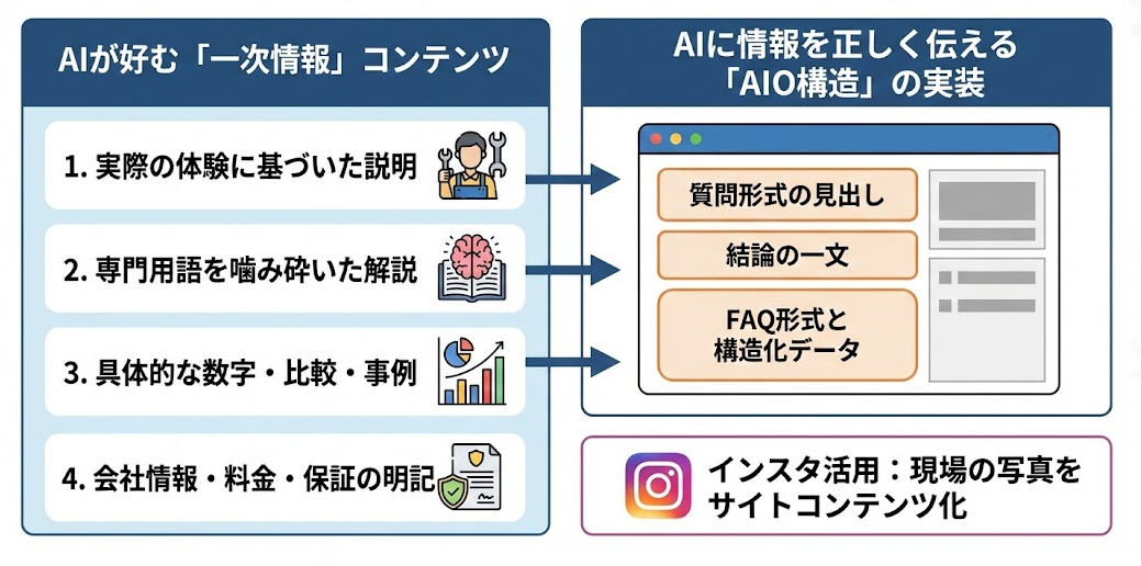 AI検索(AIO)に強いコンテンツ設計と構造
