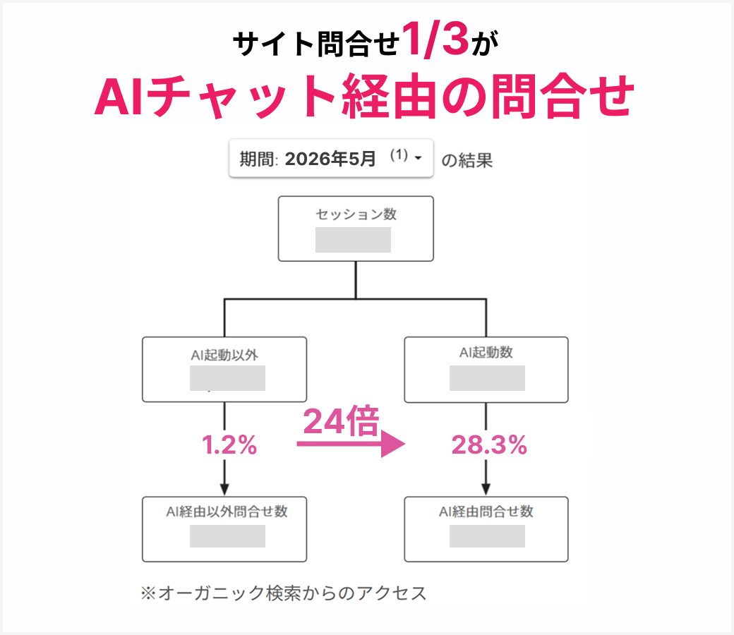 株式会社中山コーティング