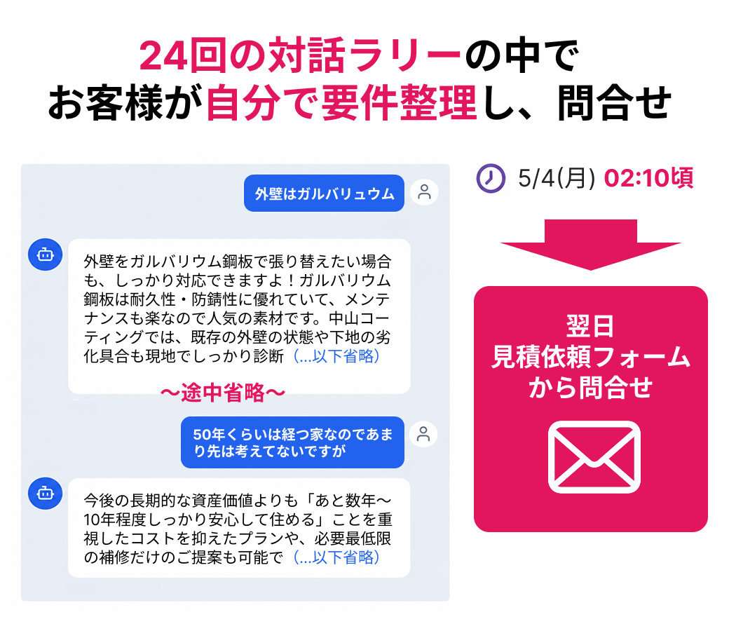 株式会社中山コーティング