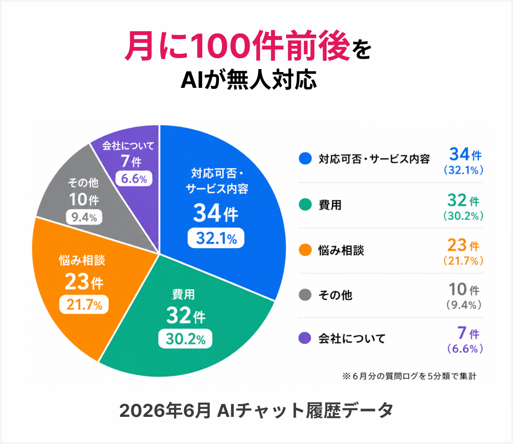 株式会社ユウワ
