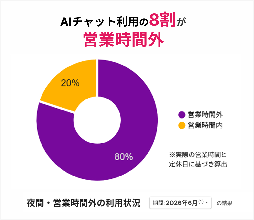 株式会社ユウワ