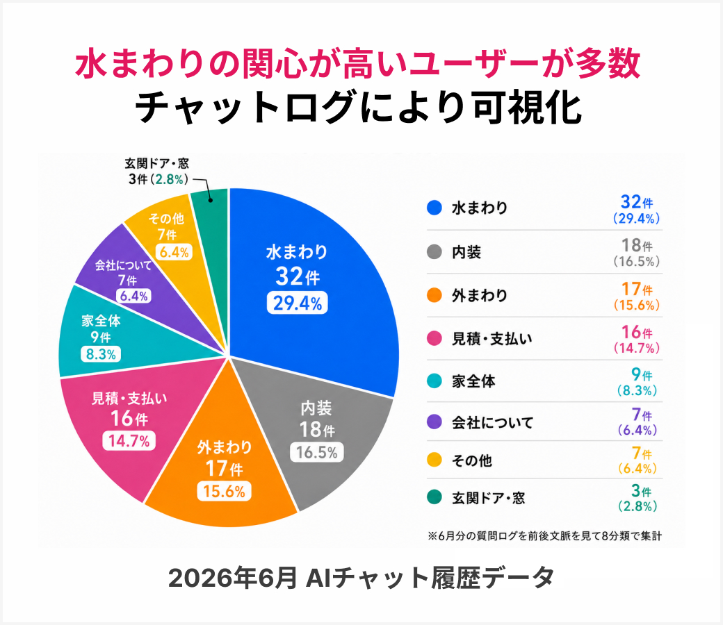 株式会社シップ