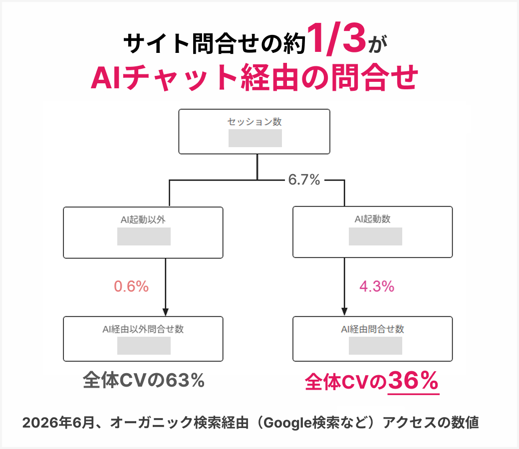 株式会社シップ