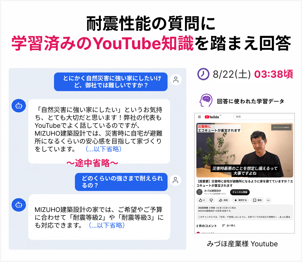 有限会社みづほ産業(MIZUHO建築設計)