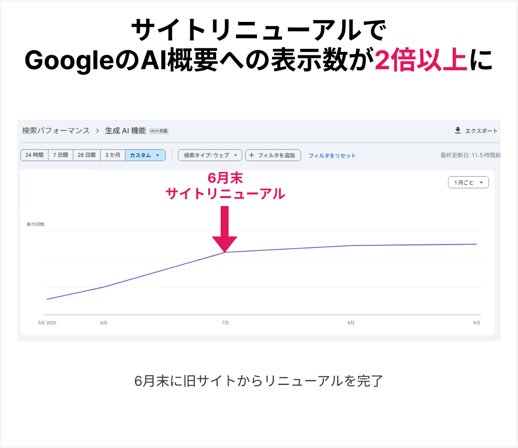 株式会社マエダハウジング