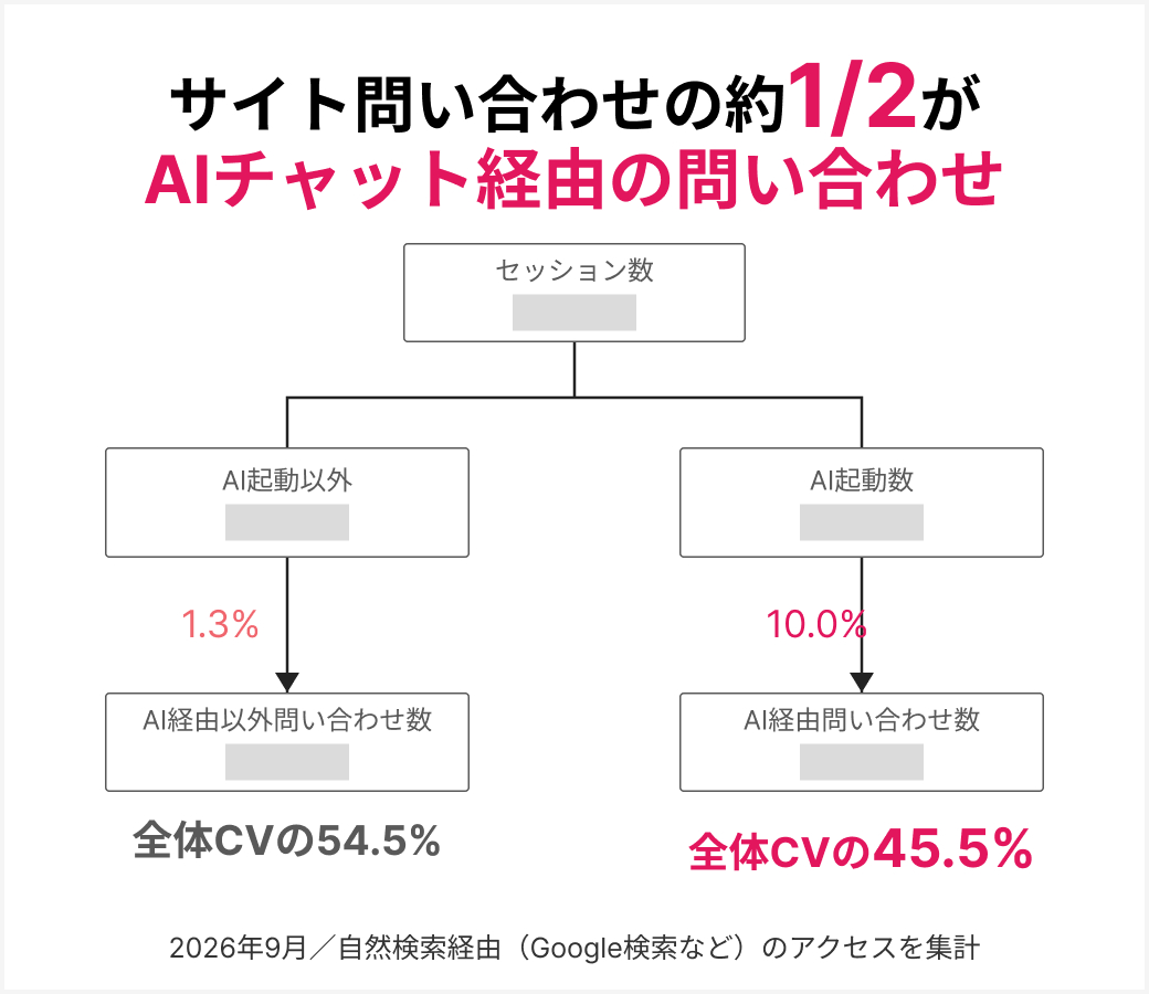 株式会社シップ