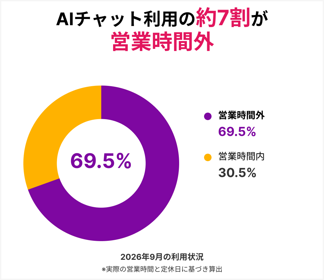 株式会社マエダハウジング
